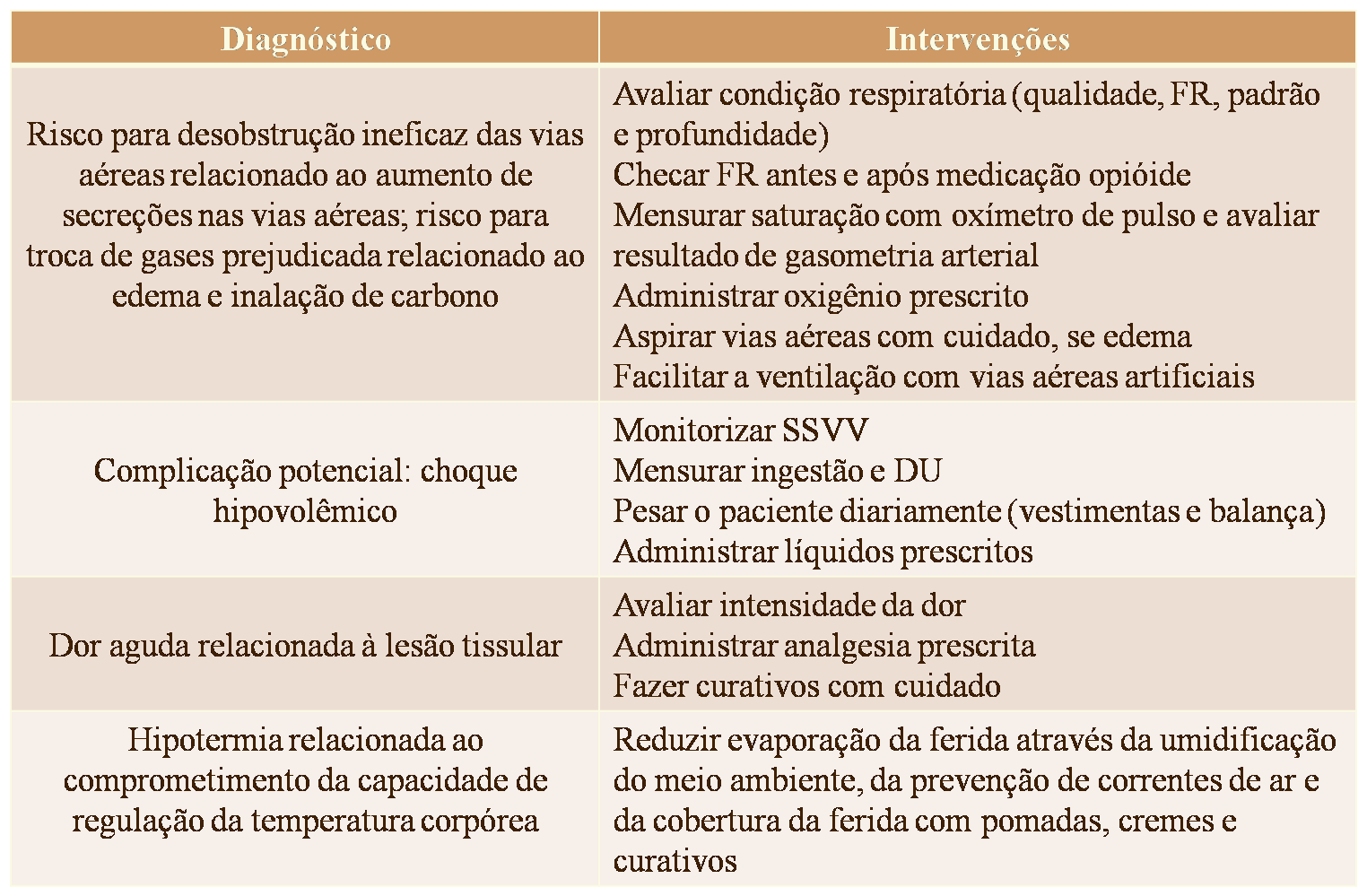 terapia larval para úlceras de perna